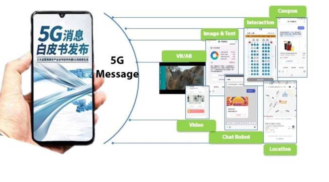 China Mobile First 5G Message