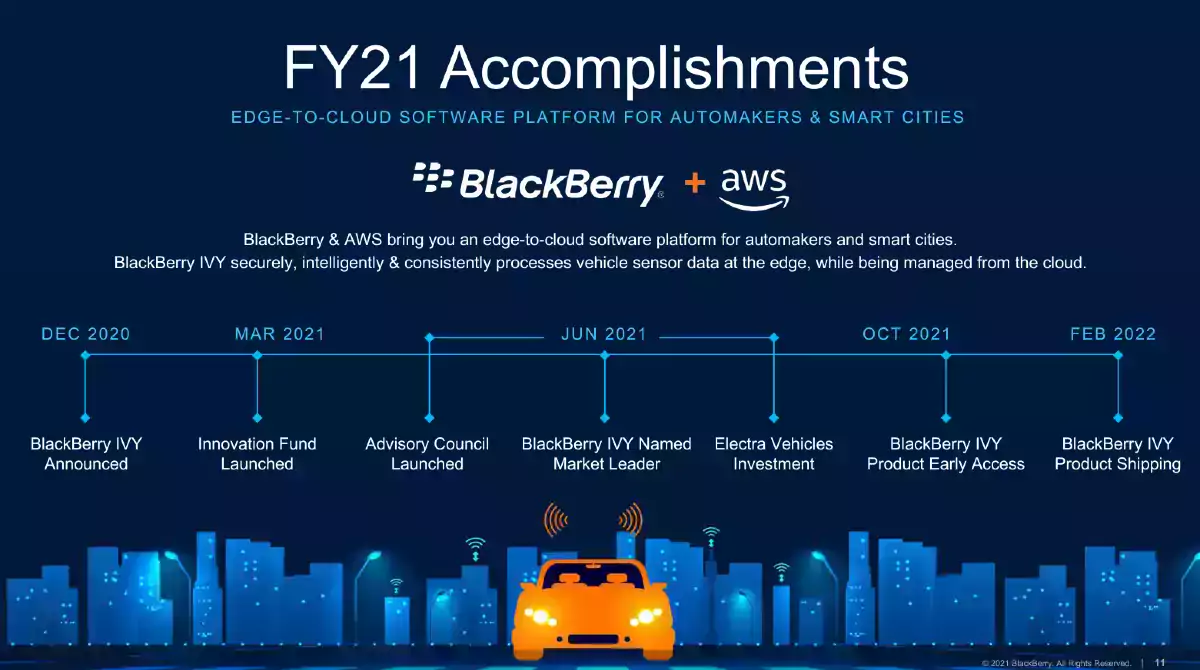 BlackBerry FY21 Accomplishments