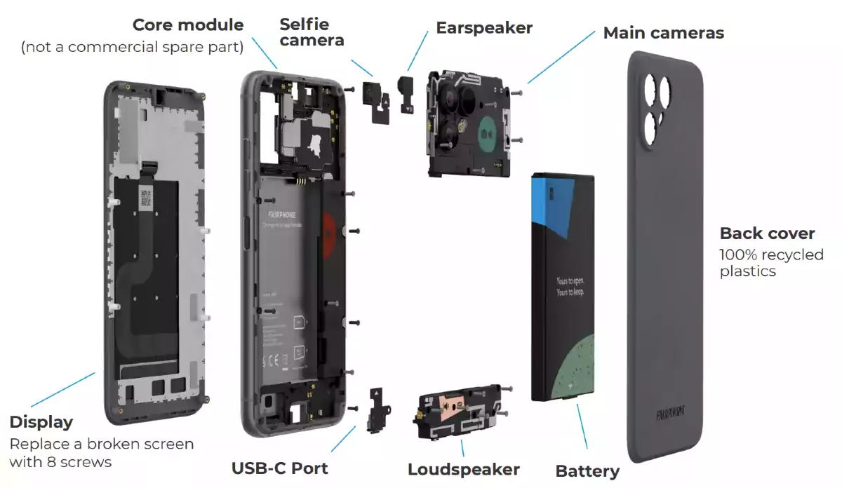 Fairphone 4 modules