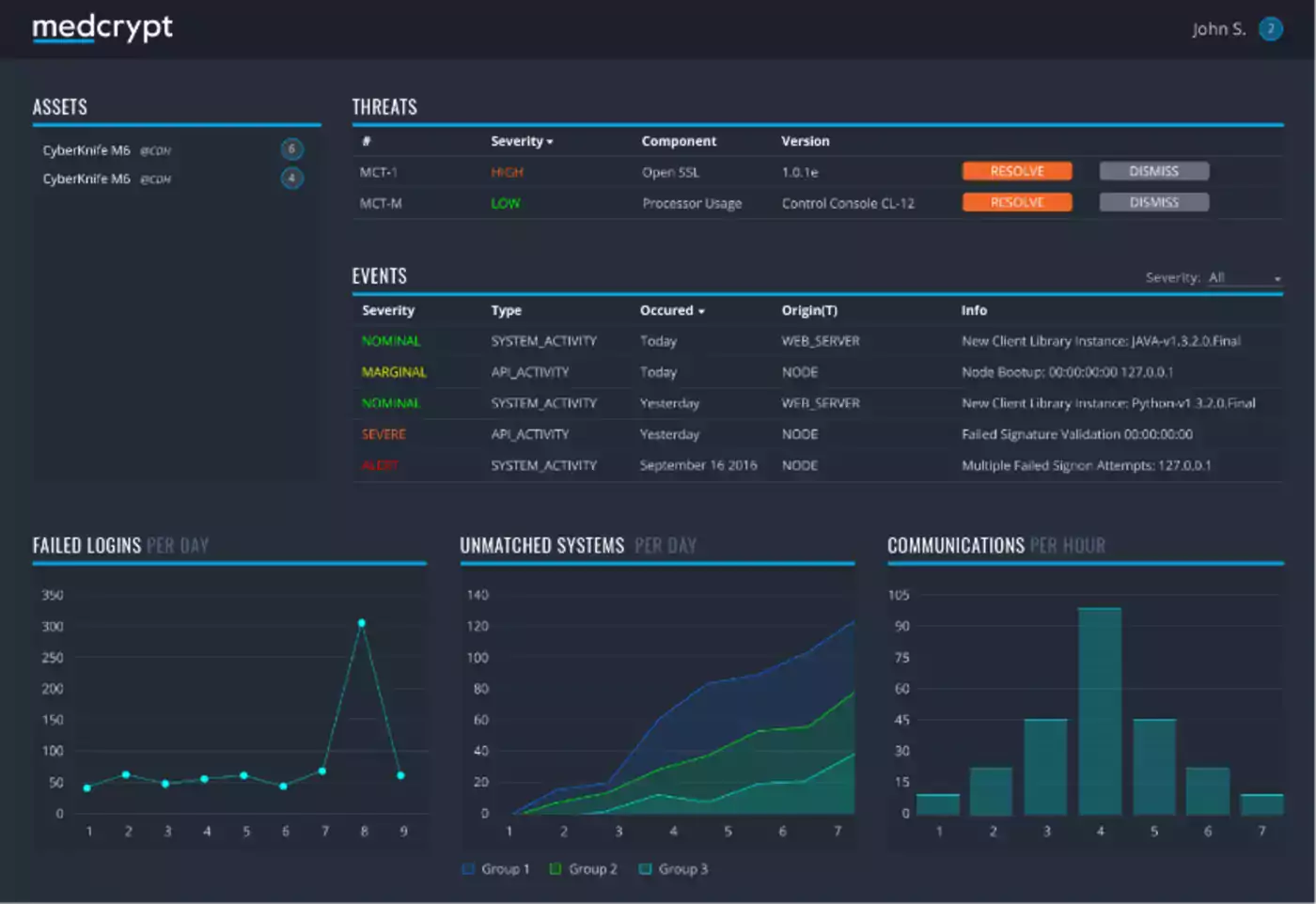 MedCrypt