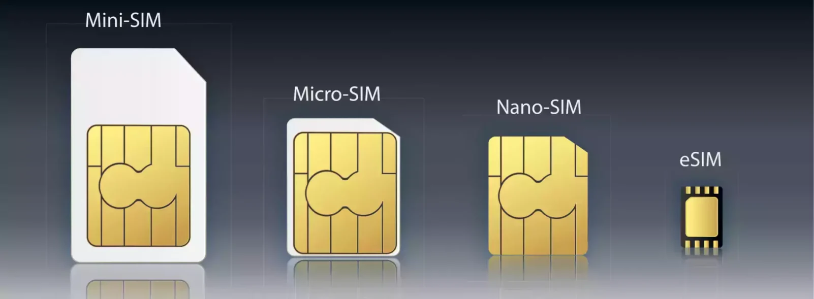 eSIM