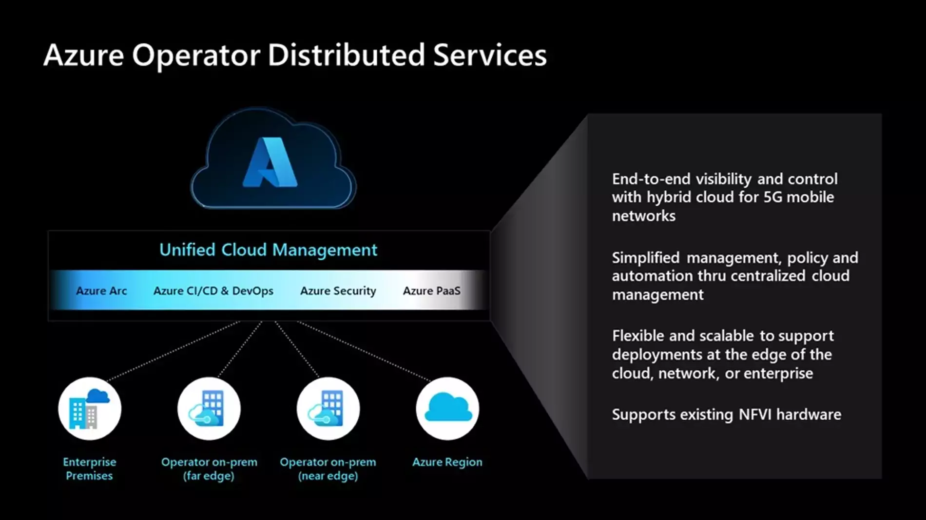 Azure Operator Distributed Services