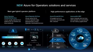New Azure for Operators Services