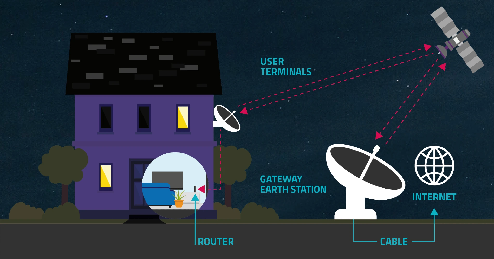 Space Spectrum Strategy Satellite Broadband