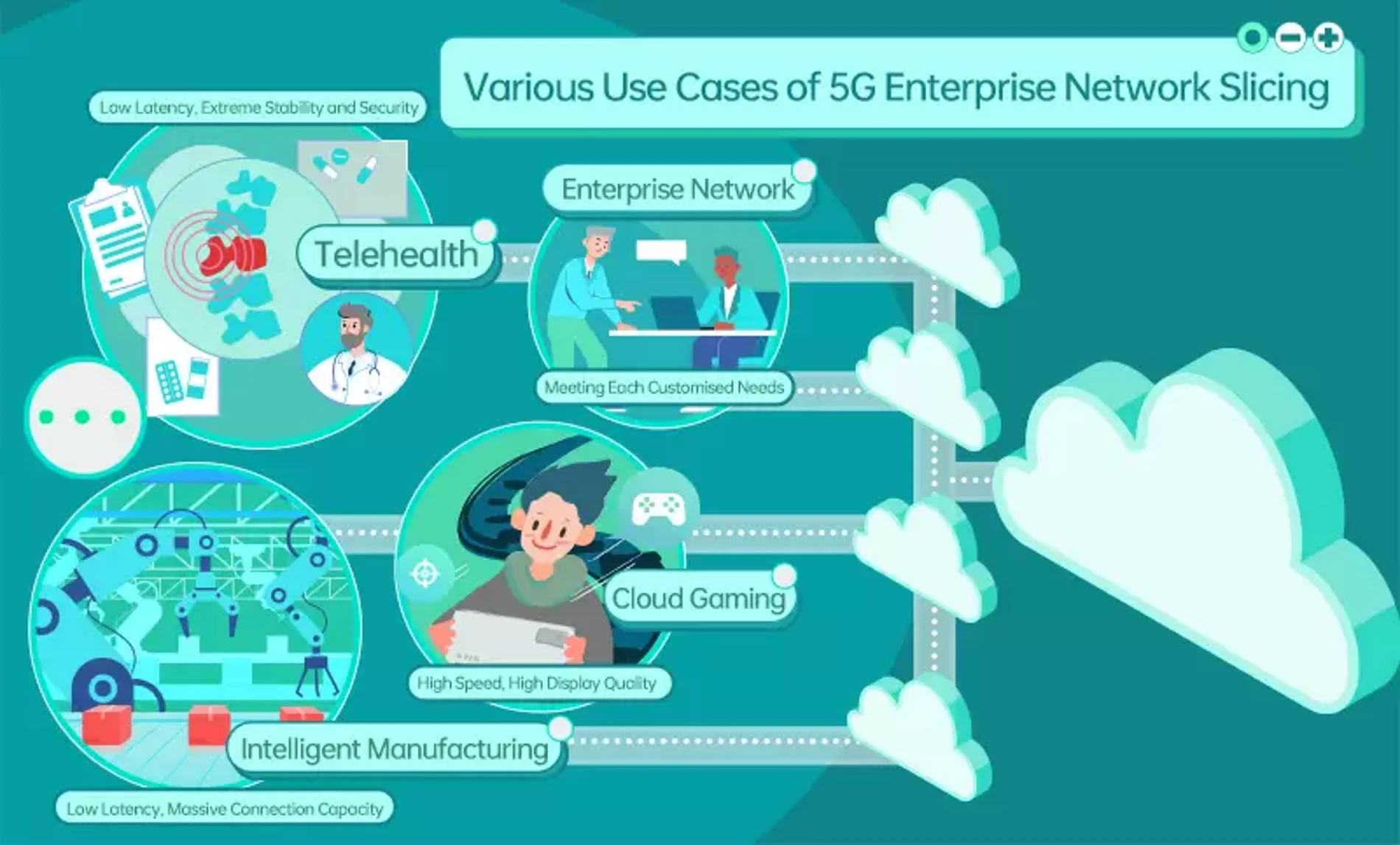 5G Network Slicing