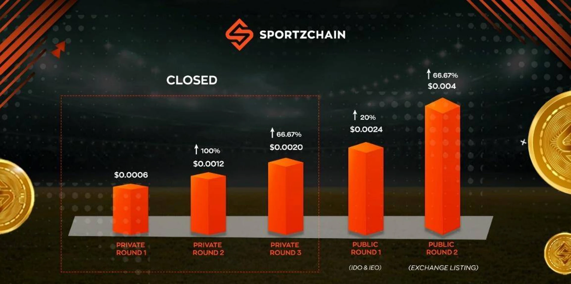 Sportzchain