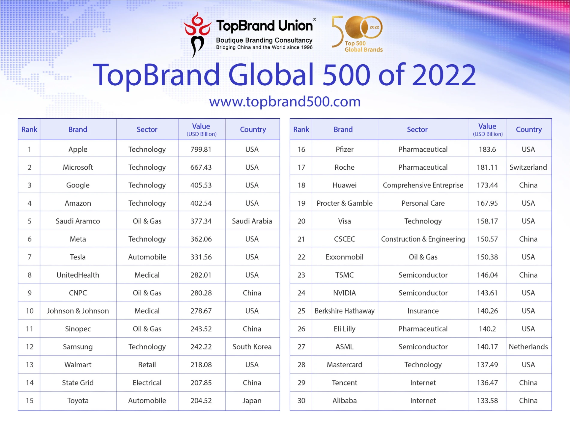 TopBrand Global 500