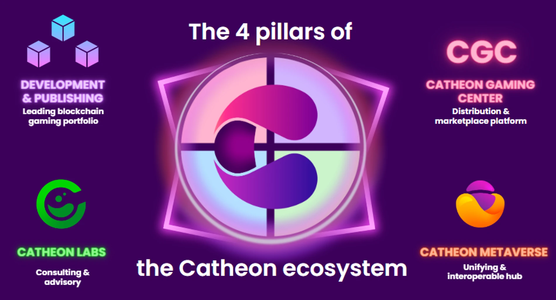 Catheon Ecosystem